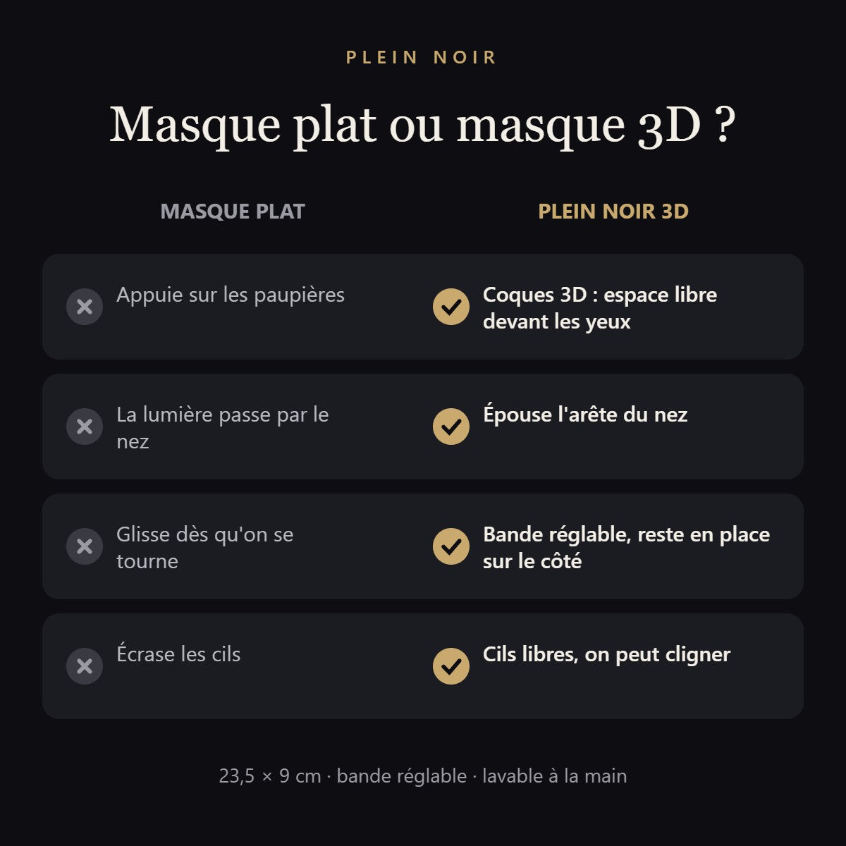 Comparatif masque de sommeil plat contre masque 3D Plein Noir